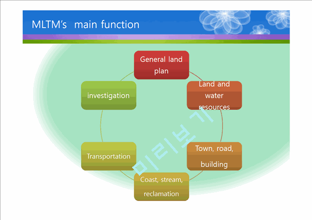 Ministry of Land Transport and Maritime Affairs   (4 )